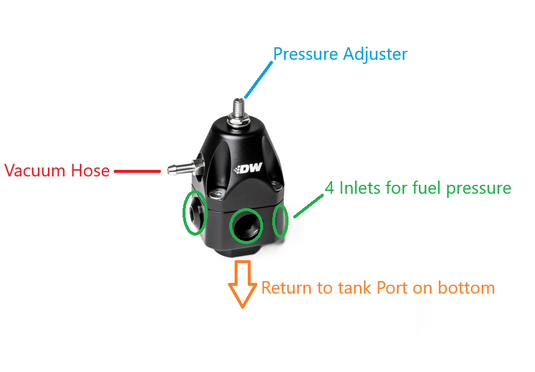 EFI Fuel Pressure Regulator Universal DW