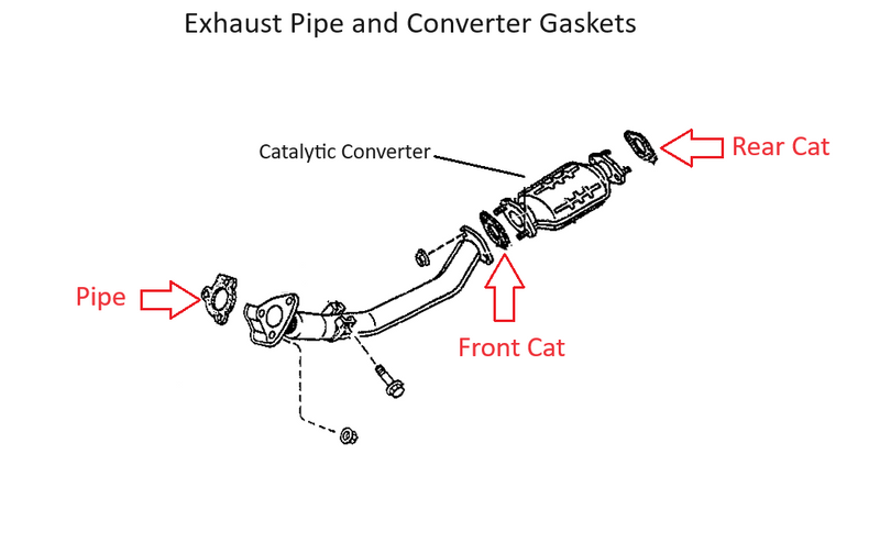 Load image into Gallery viewer, Exhaust Pipe Flange and Converter Gasket Seal Miata 1990-97
