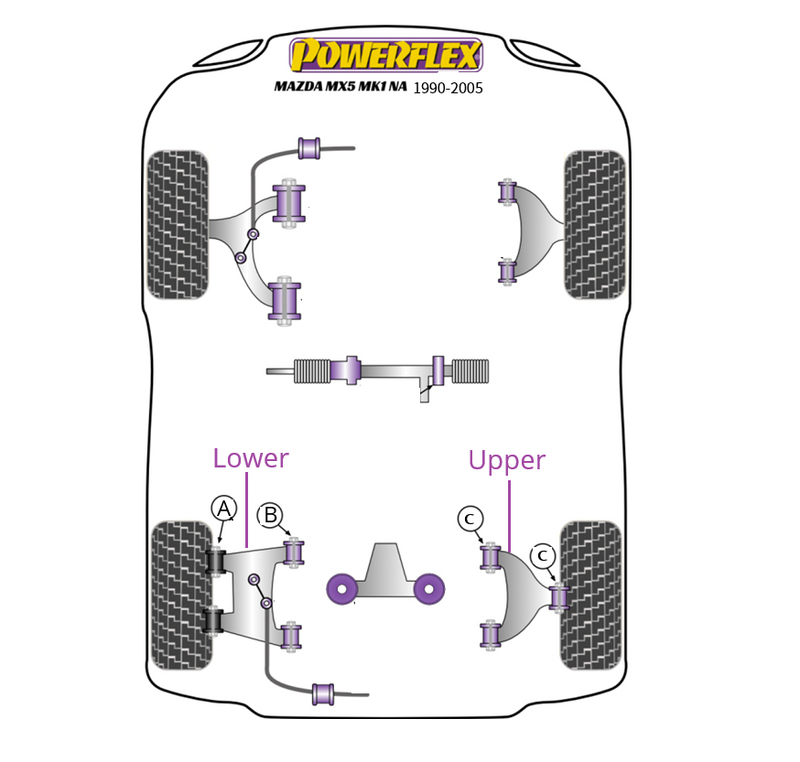 Load image into Gallery viewer, Powerflex Rear Control Arm Bushings Poly Miata 1990-05
