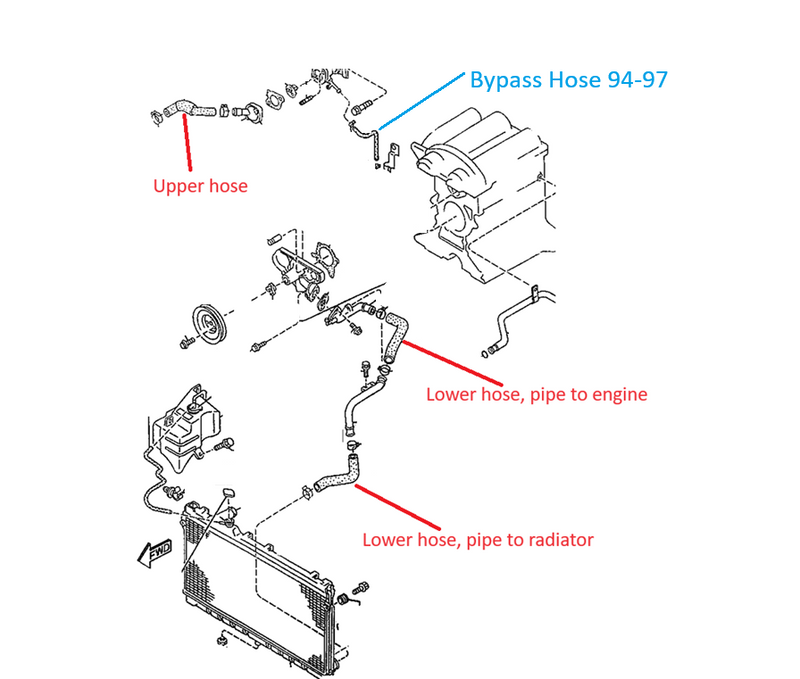 Load image into Gallery viewer, Radiator Coolant Hose Set of 3 Miata 90-97
