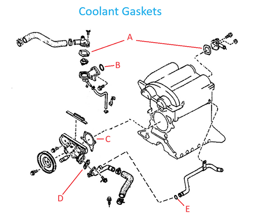 Water Pump Thermostat and Coolant Gasket Miata 1990-97