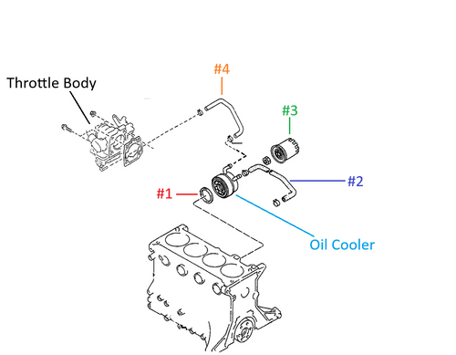 Oil Cooler Filter Coolant Hose and Gasket Miata 1994-2000