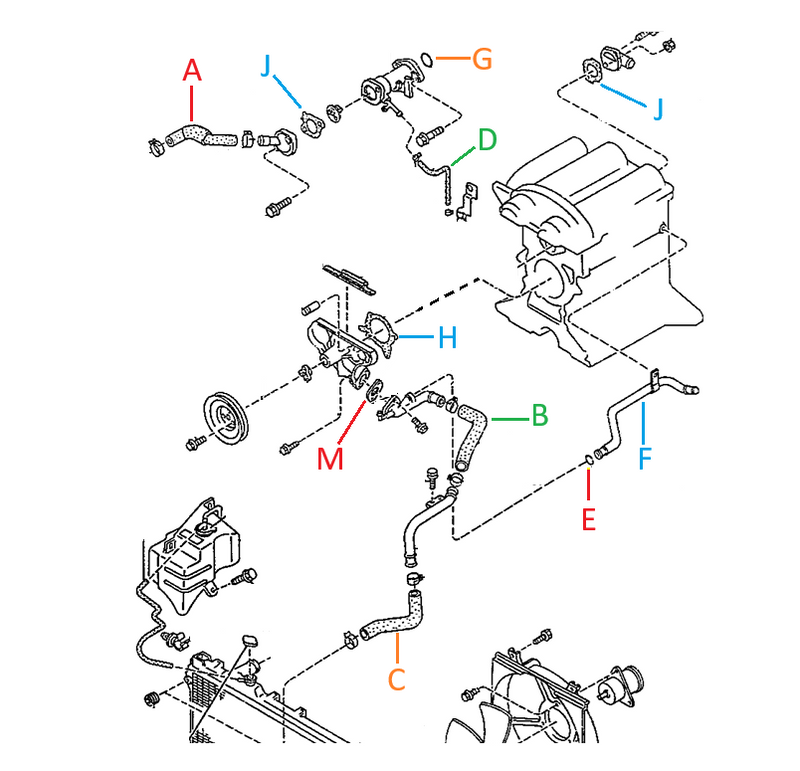 Load image into Gallery viewer, Radiator and Coolant Hoses Engine Bay Miata 1990-2000
