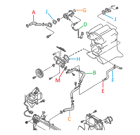 Radiator and Coolant Hoses Engine Bay Miata 1990-2000