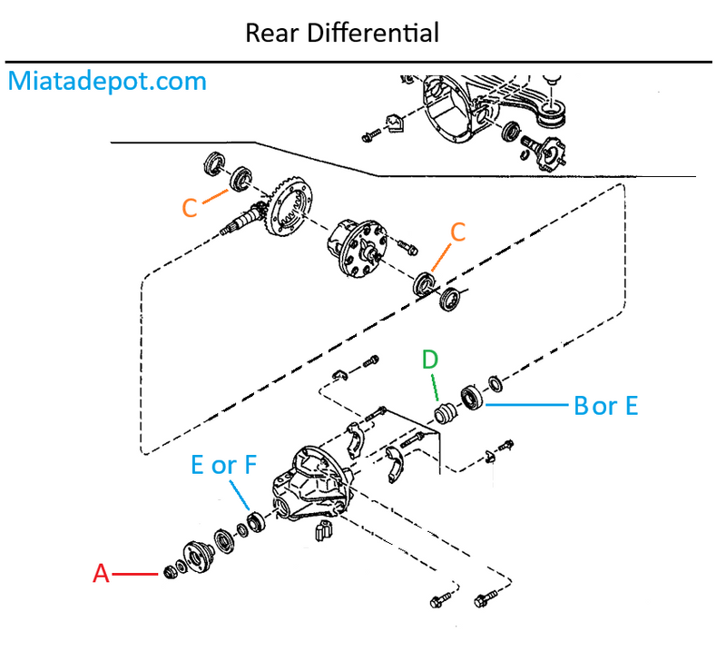 Load image into Gallery viewer, Rear Differential Bearings &amp; Rebuild Parts Miata Diff 1990-97
